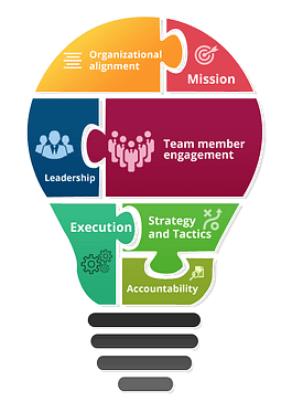 agile_puzzle